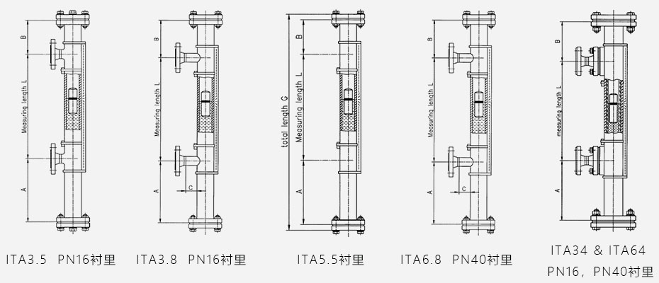 液位计安装方式