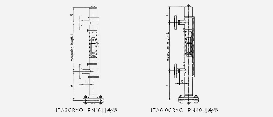 液位计安装方式