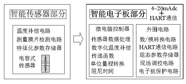 工作原理