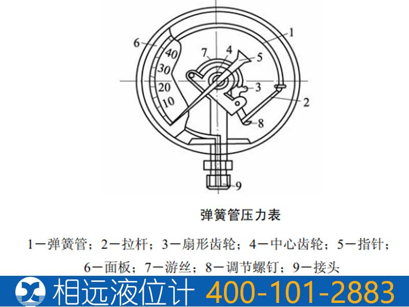 弹簧式压力表