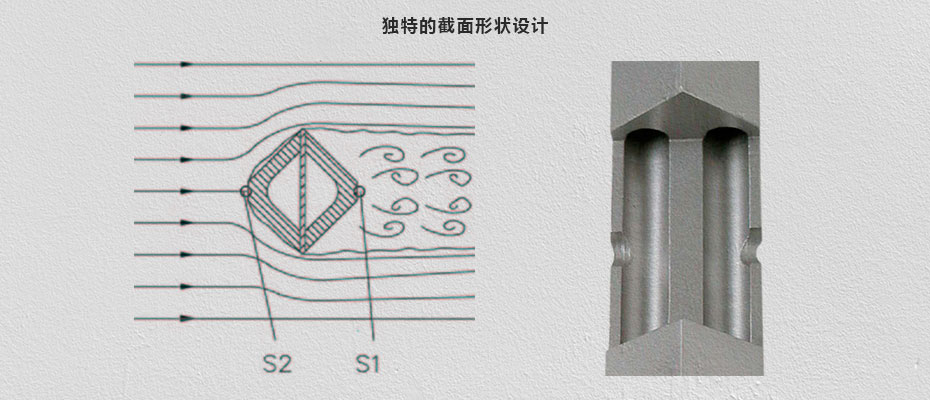 ITABAR流量计