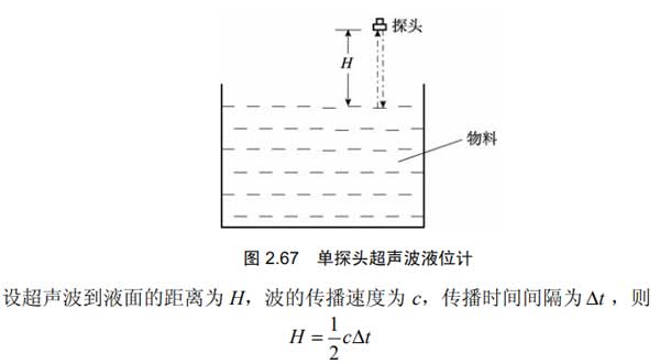 超声波液位计