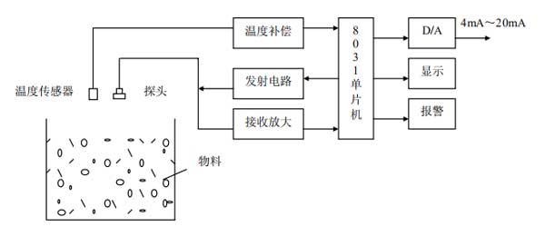 超声波液位计