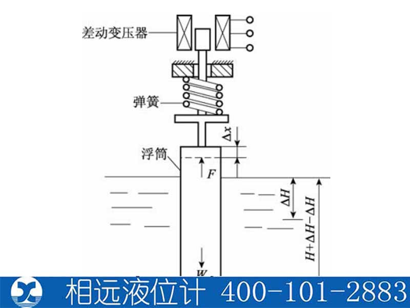 浮筒式液位计原理及生产厂家【相远液位计】