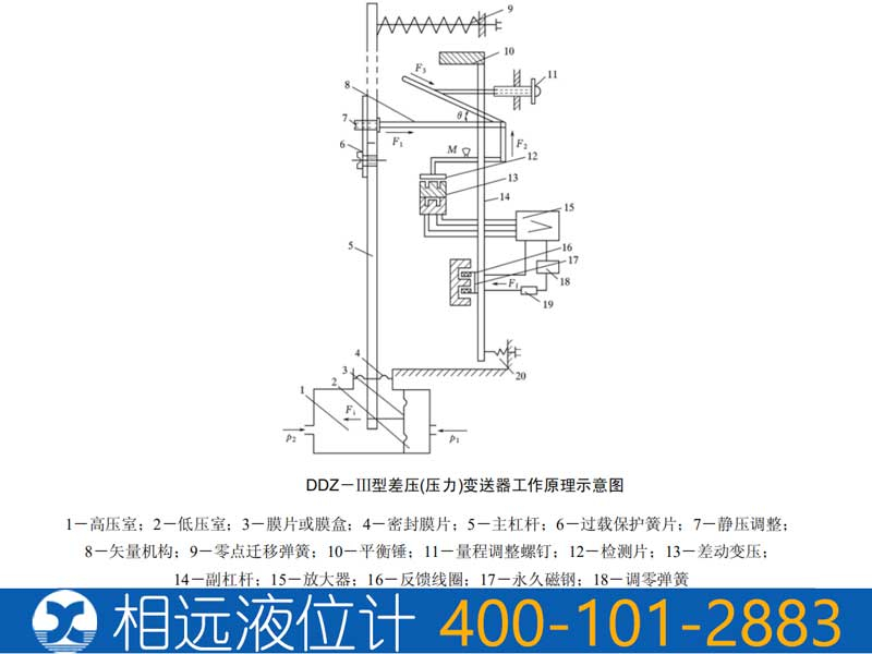 DDZ－Ⅲ型差压(压力)变送器