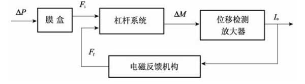 相远仪表