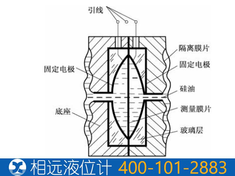 差动电容式压力变送器原理