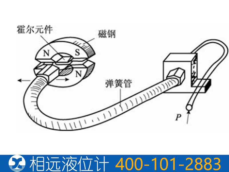 霍尔式压力变送器原理