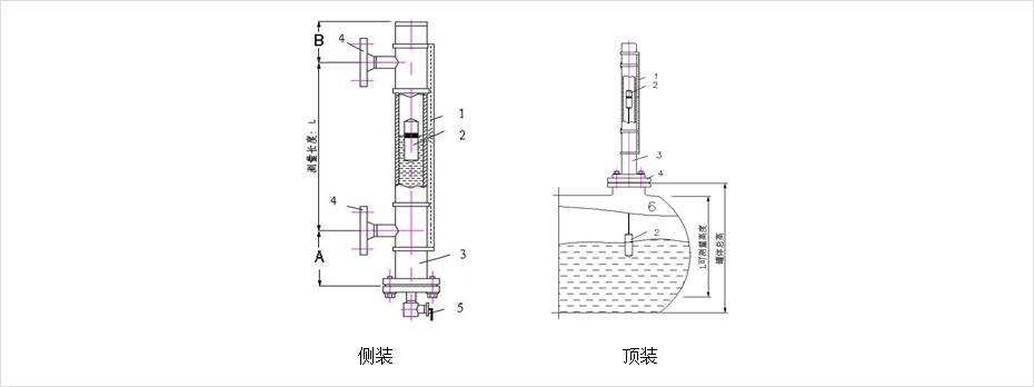 安装方式