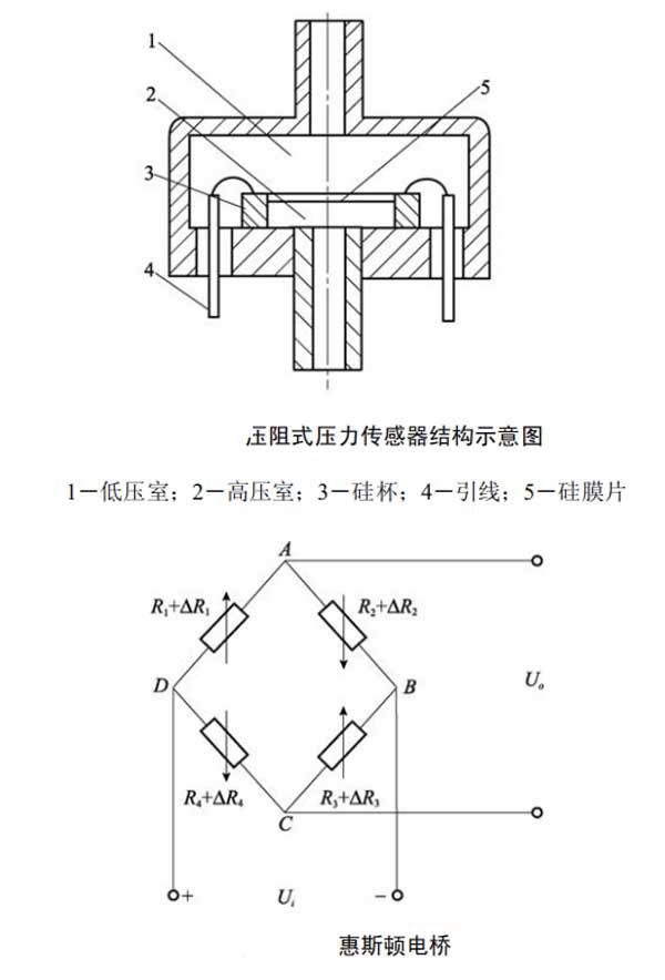 扩散硅压力变送器