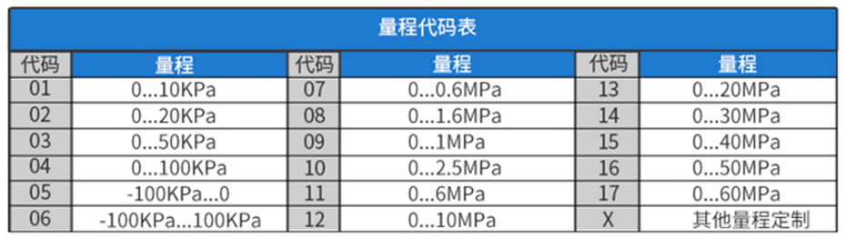 压力变送器BP200系列