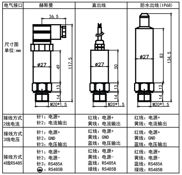 压力变送器BP200系列