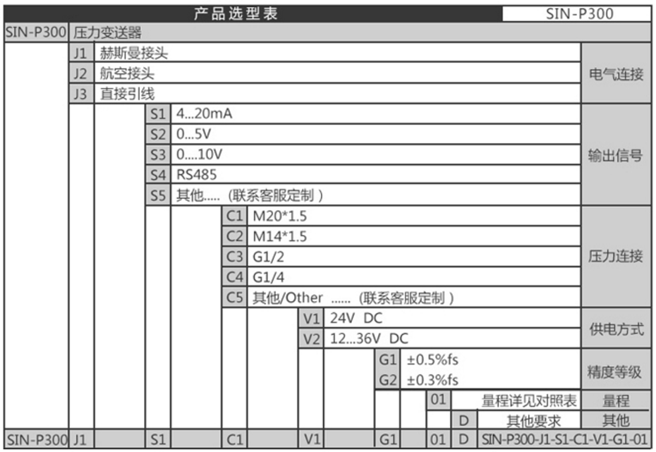 压力变送器BP200系列