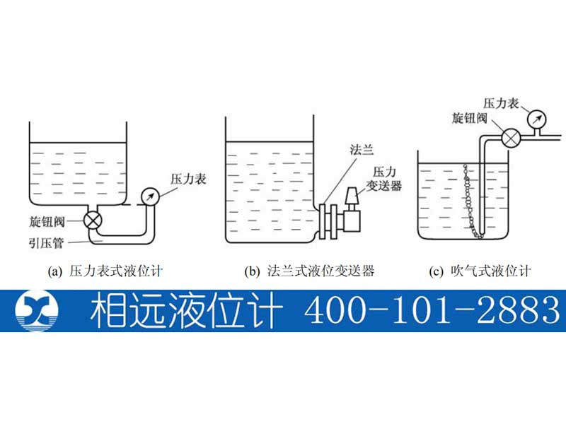 压力式静压液位计法兰式液位变送器吹气式液位计【相远科技】