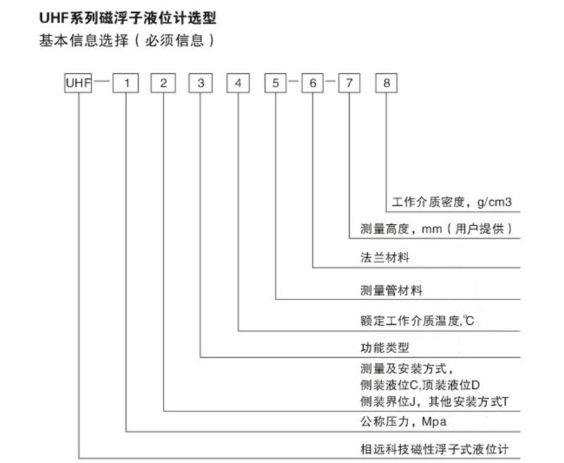 七星彩安全投注网站
选型表