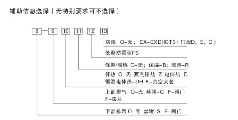 七星彩安全投注网站
选型表